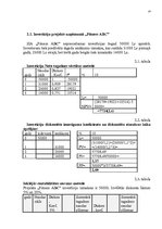 Referāts 'Investīcijas', 12.