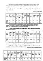 Referāts 'Tīri ūdeņi - Latvijas bagātība', 11.