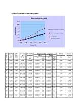 Konspekts 'Konstruktīvo materiālu eksperimetālās pārbaudes', 3.