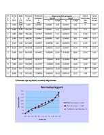 Konspekts 'Konstruktīvo materiālu eksperimetālās pārbaudes', 5.