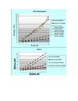 Konspekts 'Konstruktīvo materiālu eksperimetālās pārbaudes', 7.