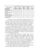 Diplomdarbs 'Bilances analīze uzņēmumam SIA "Saulespuķe"', 23.