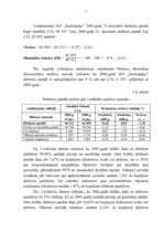 Diplomdarbs 'Bilances analīze uzņēmumam SIA "Saulespuķe"', 31.