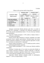 Diplomdarbs 'Bilances analīze uzņēmumam SIA "Saulespuķe"', 35.