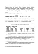 Diplomdarbs 'Bilances analīze uzņēmumam SIA "Saulespuķe"', 39.