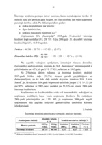 Diplomdarbs 'Bilances analīze uzņēmumam SIA "Saulespuķe"', 42.