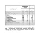 Diplomdarbs 'Bilances analīze uzņēmumam SIA "Saulespuķe"', 44.