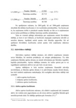 Diplomdarbs 'Bilances analīze uzņēmumam SIA "Saulespuķe"', 49.