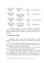 Diplomdarbs 'Bilances analīze uzņēmumam SIA "Saulespuķe"', 52.