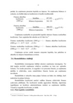 Diplomdarbs 'Bilances analīze uzņēmumam SIA "Saulespuķe"', 53.