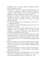 Diplomdarbs 'Bilances analīze uzņēmumam SIA "Saulespuķe"', 58.