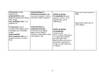 Referāts 'Pacienta aprūpes vēsture', 15.