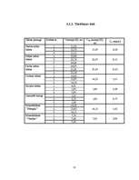 Referāts 'Ūdens cietība un tās novēršana', 13.