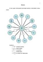 Prakses atskaite 'Sociālā gadījuma risināšanas prakse', 7.