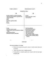 Prakses atskaite 'Sociālā gadījuma risināšanas prakse', 18.