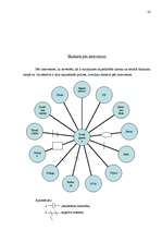 Prakses atskaite 'Sociālā gadījuma risināšanas prakse', 22.