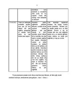 Prakses atskaite 'Pirmsskolas prakses atskaite', 2.