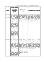 Prakses atskaite 'Pirmsskolas prakses atskaite', 3.