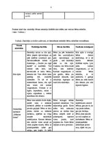 Prakses atskaite 'Pirmsskolas prakses atskaite', 4.