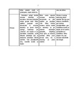 Prakses atskaite 'Pirmsskolas prakses atskaite', 5.