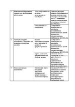 Konspekts 'Работа по качеству ISO9000', 8.