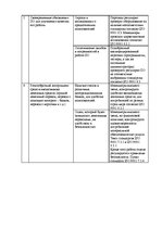 Konspekts 'Работа по качеству ISO9000', 9.