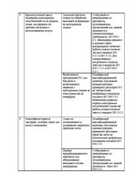 Konspekts 'Работа по качеству ISO9000', 11.