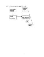 Referāts 'Valsts un pašvaldību īpašumu objektu privatizācija kā viens no atvasināto īpašum', 27.