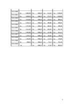 Biznesa plāns 'Biznesa plāns privātajam bērnudārzam', 7.