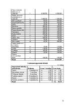 Biznesa plāns 'Biznesa plāns privātajam bērnudārzam', 22.