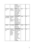 Biznesa plāns 'Biznesa plāns privātajam bērnudārzam', 25.