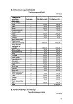 Biznesa plāns 'Biznesa plāns privātajam bērnudārzam', 27.