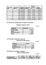 Biznesa plāns 'Biznesa plāns privātajam bērnudārzam', 28.