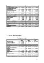 Biznesa plāns 'Biznesa plāns privātajam bērnudārzam', 29.