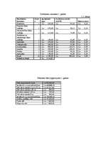 Biznesa plāns 'Biznesa plāns privātajam bērnudārzam', 44.