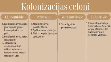 Prezentācija 'Kolonijas Amerikā', 4.