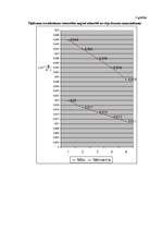 Referāts 'Pētījums par šķidruma iztvaikošanas procesu no dažādu augšņu virsmām', 32.