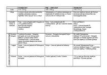 Konspekts 'Latvija (1558. - 1721.)', 1.