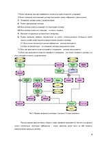Konspekts 'Курс "Управление и моделирование бизнес процессов"', 9.