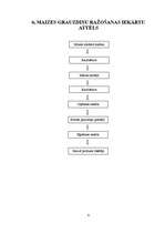 Referāts 'Ekonomiskais pamatojums un aprēķins tehnoloģiskajam procesam', 9.