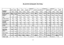 Referāts 'Ekonomiskais pamatojums un aprēķins tehnoloģiskajam procesam', 24.