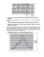 Referāts 'Gadījuma skaitļu ģenerators ', 5.