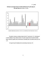 Konspekts 'Polijas ekonomikas attīstība un problēmas', 15.