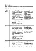 Konspekts 'Pedagoģiskā procesa vadība pirmsskolā', 2.