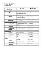 Konspekts 'Saskarsme ar klientiem', 3.