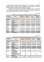 Referāts 'Konsolidēta kopbudžeta izdevumu analīze', 17.