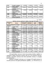 Referāts 'Konsolidēta kopbudžeta izdevumu analīze', 18.
