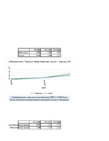 Konspekts 'Финансовый менеджмент', 4.