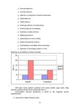 Prakses atskaite 'AS "Baltic Trust Bank" ', 20.