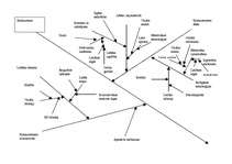 Konspekts 'Uzņēmuma kvalitātes shēmas', 5.